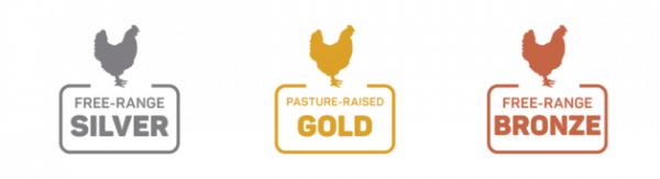 Free range egg ratings